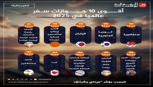 أقوى 10 جوازات سفر عالميا في 2025 وعدد الوجهات المسموح بها