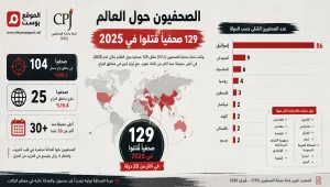 احصائية حديثة حول قتل الصحفيين في العالم
