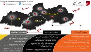 تعرف على الجبهات القتالية المنسية في اليمن (انفوجرافيك)