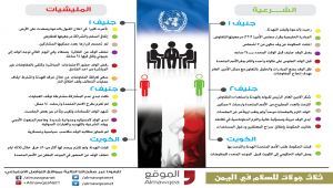 ثلاث جولات للسلام في اليمن.. ما الذي تحقق في كل جولة؟ (انفوجرافيك خاص)