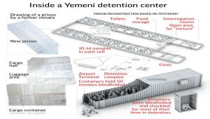 In Yemen’s secret prisons, UAE tortures and US interrogates