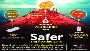 Floating oil tank "Safer" warns of a large marine disaster in Hodeida (Infographic)