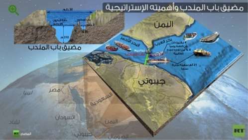 الحوثيون :  السيطرة على باب المندب مغامرة  غير محسوبه   وإسرائيل وراء ذلك