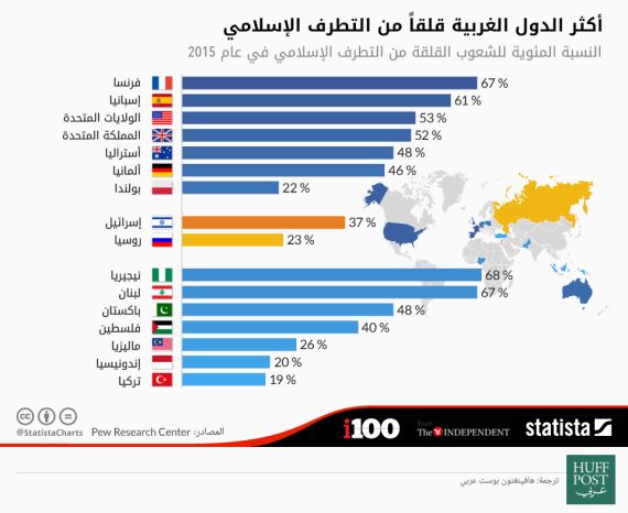 تعرف على أكثر بلدان الشرق الأوسط والغرب تصديراً لمقاتلي "داعش"