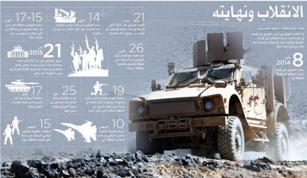 2015 العام الاصعب على اليمن واليمنيين (انفوجرافيك)