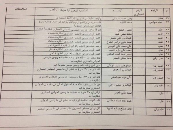 الحوثيون يوقفون مرتبات 46 ضابطا بحجة تأييدهم للشرعية (وثيقة)