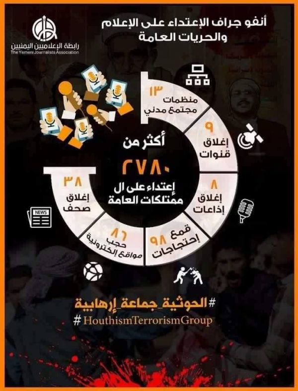 لماذا يطالب اليمنيون بتصنيف جماعة الحوثي كـ" إرهابية" ؟