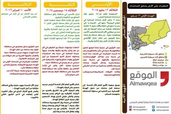 ثلاث هدن في اليمن... ما الذي اختلف في كل هدنة؟ (انفوجرافيك خاص)