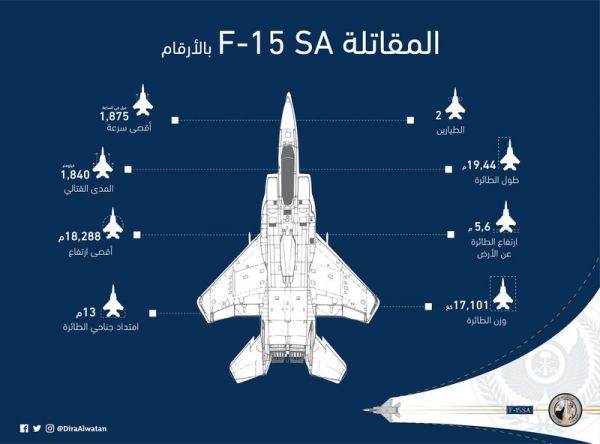 السعودية تدشن أسطولا جديدا من مقاتلات F.15-SA المتطورة