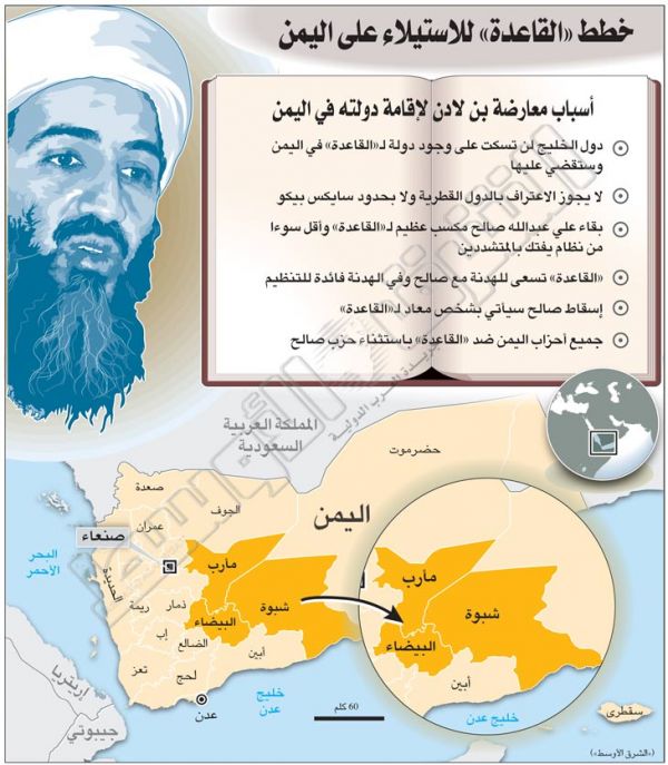 وثائق تكشف أن ابن لادن عارض إسقاط علي عبد الله صالح واستبدال اليمن بأفغانستان