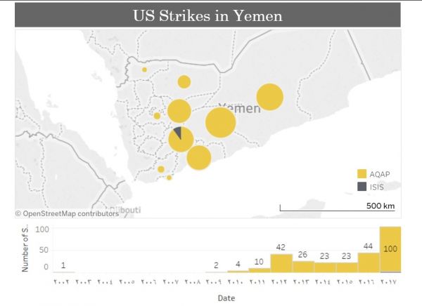 مجلة الحرب الطويلة: ارتفاع الغارات الأمريكية على القاعدة وداعش في اليمن هذا العام