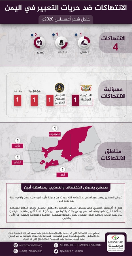مرصد حقوقي يوثق أربع حالات انتهاك للحريات الصحفية باليمن خلال شهر