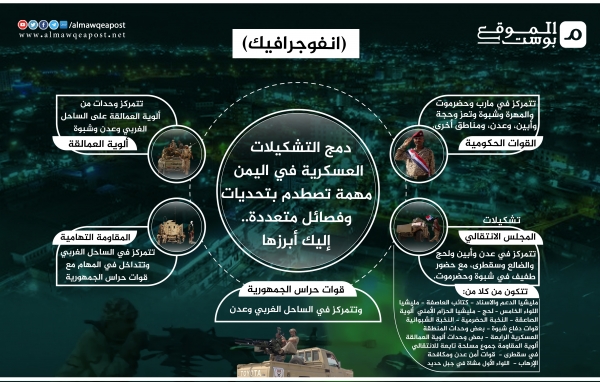 دمج التشكيلات العسكرية في اليمن مهمة تصطدم بتحديات وفصائل متعددة (تحليل)