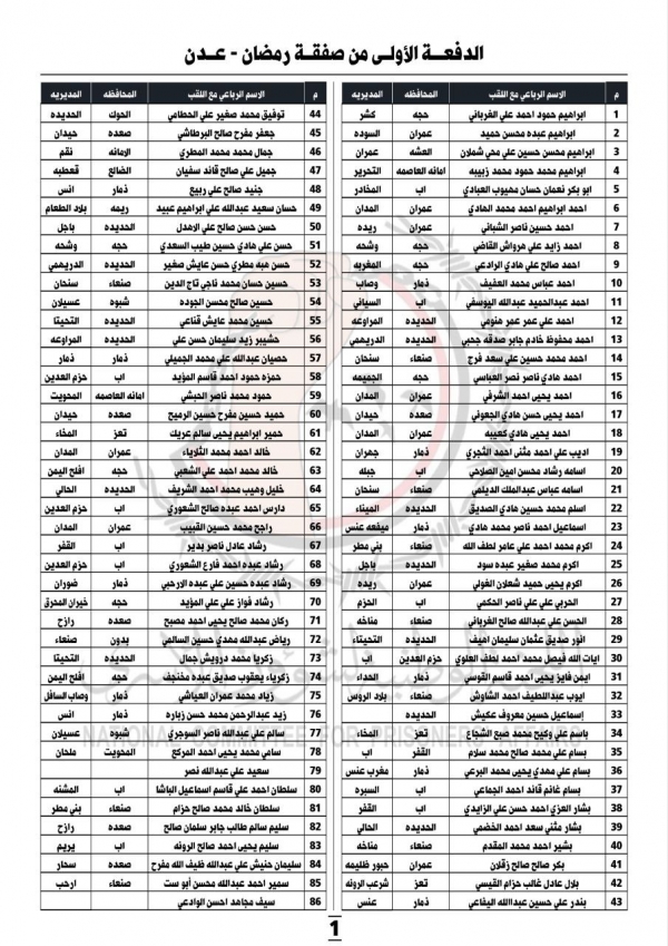 الحوثيون يعلنون أسماء الدفعة الأولى من أسراهم الذين سيصلون من عدن اليوم الجمعة