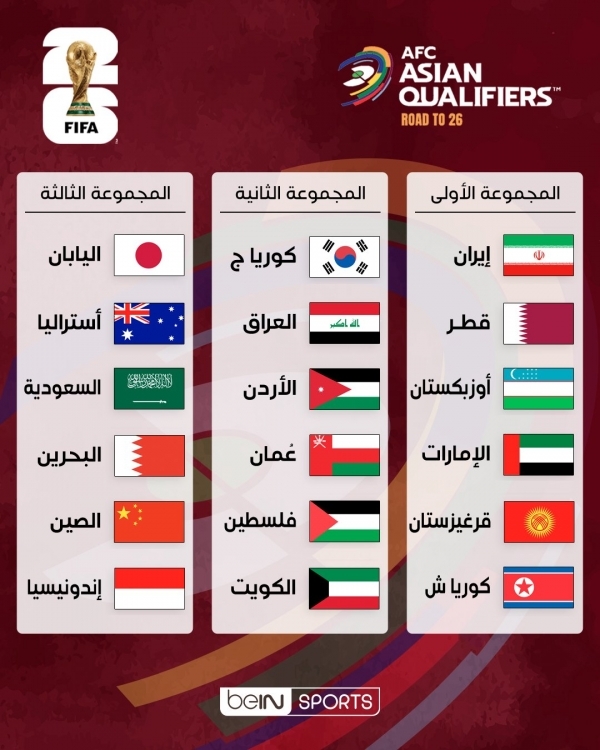 5 منتخبات عربية بمجموعة واحدة.. قرعة تصفيات كأس العالم تضع السعودية مع اليابان وأستراليا