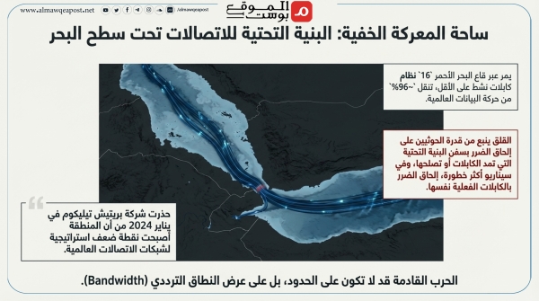 معهد إسرائيلي يقدم استراتيجية بحرية لتل أبيب ويشجع تواجدها في البحر الأحمر (ترجمة خاصة)