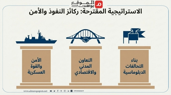 معهد إسرائيلي يقدم استراتيجية بحرية لتل أبيب ويشجع تواجدها في البحر الأحمر (ترجمة خاصة)