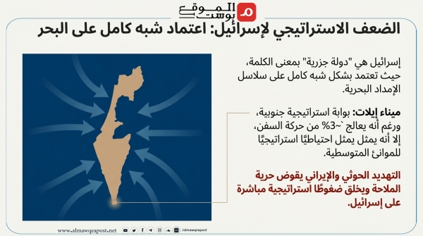 معهد إسرائيلي يقدم استراتيجية بحرية لتل أبيب ويشجع تواجدها في البحر الأحمر (ترجمة خاصة)