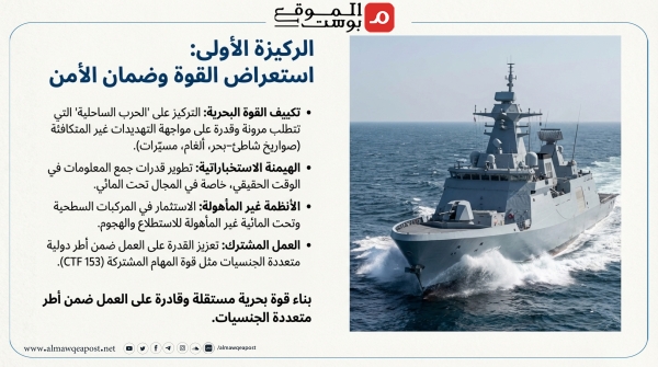 معهد إسرائيلي يقدم استراتيجية بحرية لتل أبيب ويشجع تواجدها في البحر الأحمر (ترجمة خاصة)