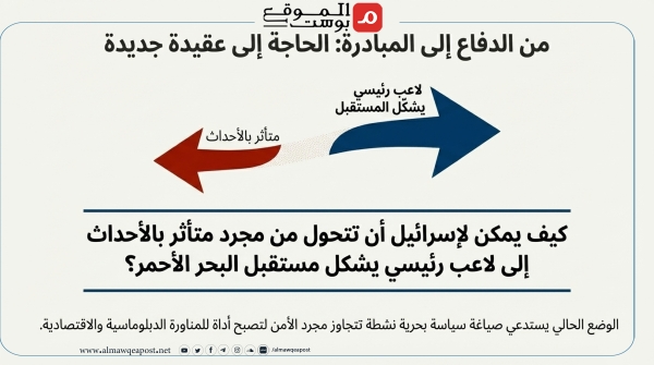 معهد إسرائيلي يقدم استراتيجية بحرية لتل أبيب ويشجع تواجدها في البحر الأحمر (ترجمة خاصة)