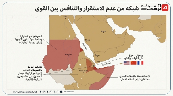 معهد إسرائيلي يقدم استراتيجية بحرية لتل أبيب ويشجع تواجدها في البحر الأحمر (ترجمة خاصة)