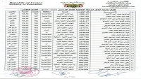 إعلان نتائج اختبارات الثانوية العامة في مناطق سيطرة الحوثي (أسماء الأوائل)