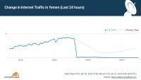 شركة أمن تكنلوجي: بيانات اليمن من الإنترنت انخفضت إلى الصفر