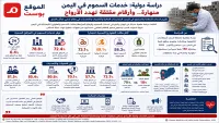 دراسة بريطانية: الحرب دمّرت خدمات السموم في اليمن وحرمت ملايين السكان من الرعاية الطارئة